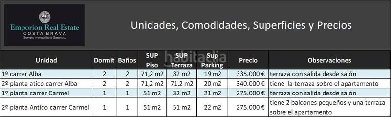 Foto 16a35d5a-3058-4182-9ace-745943c56838. Apartamento excelente apartamento de obra nueva en venta en palamos en Palamós Foto 16a35d5a-3058-4182-9ace-745943c56838. Apartamento excelente apartamento de obra nueva en venta en palamos en Palamós