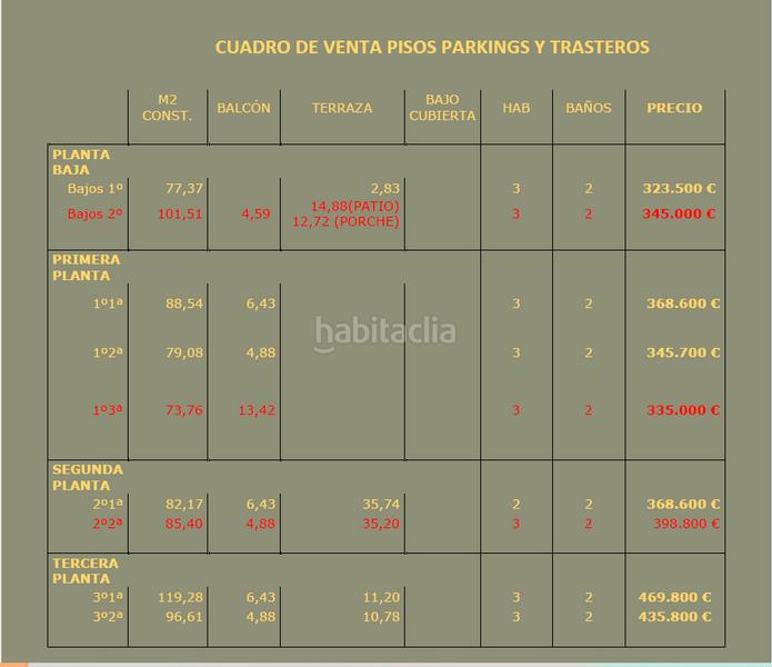 Foto f21d114b-d6d7-4dc9-8e01-d348aa6e6244. Appartement avec chauffage parking dans Centre-Estació Gavà Foto f21d114b-d6d7-4dc9-8e01-d348aa6e6244. Appartement avec chauffage parking dans Centre-Estació Gavà