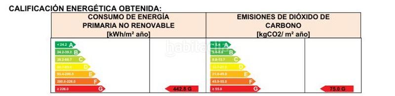 Foto cc6c536c-f9cf-4296-8ed1-62d6c7c8046f. Flat with heating pool in Llano Gijón Foto cc6c536c-f9cf-4296-8ed1-62d6c7c8046f. Flat with heating pool in Llano Gijón