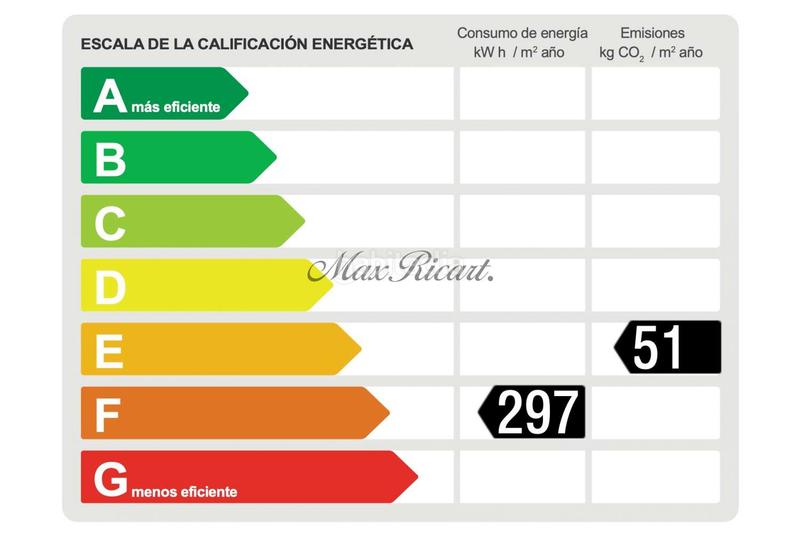 Foto 5c1cae0f-e168-497c-a2f4-367fea367fd5. Affitto locale commerciale in Sant Gervasi - Galvany Barcelona Foto 5c1cae0f-e168-497c-a2f4-367fea367fd5. Affitto locale commerciale in Sant Gervasi - Galvany Barcelona