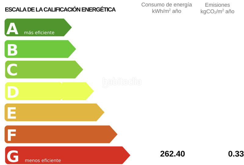Foto dd3d135a-656e-4008-8d09-5460bf1eba14. Piso  en Los Castros Santander Foto dd3d135a-656e-4008-8d09-5460bf1eba14. Piso  en Los Castros Santander