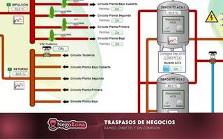 Traspàs Local Comercial N/a. Traspaso negocio garantizado desde el primer dia en zamora Traspàs Local Comercial N/a. Traspaso negocio garantizado desde el primer dia en zamora
