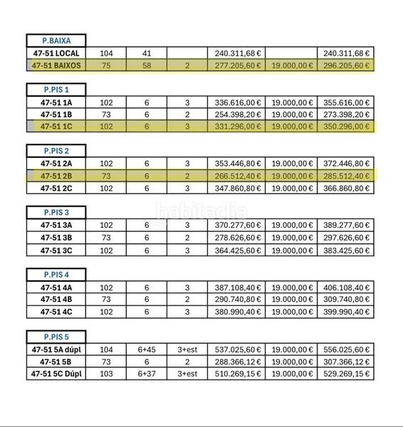 Foto 40e6f60c-a877-4367-90e8-8a5a39b6409b. Ático  dúplex disponible en La Girada en La Girada Vilafranca del Penedès Foto 40e6f60c-a877-4367-90e8-8a5a39b6409b. Ático  dúplex disponible en La Girada en La Girada Vilafranca del Penedès