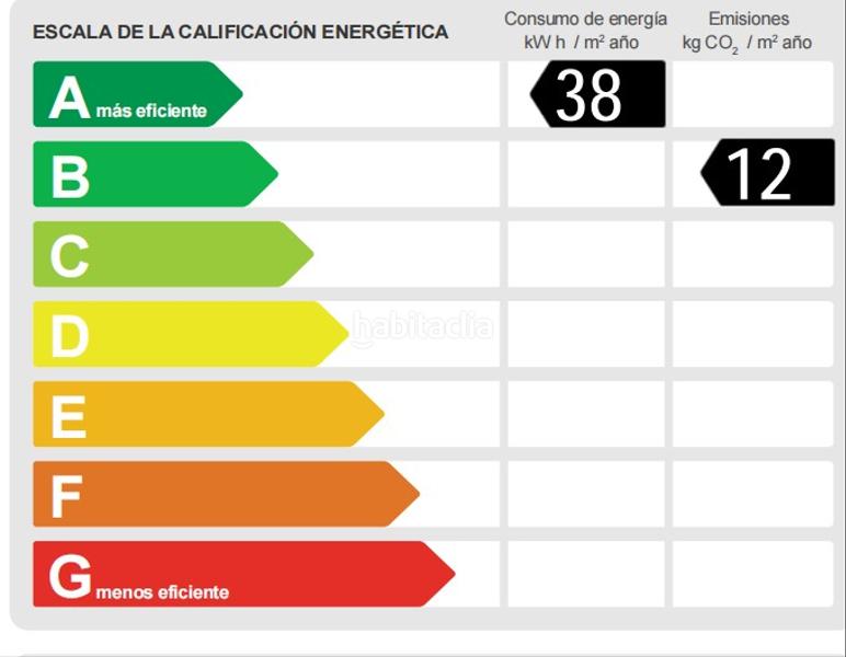 Foto 8b097a5c-0504-44be-b09b-2cf128df635b. Location maison avec chauffage parking piscine dans Sant Pere de Ribes Foto 8b097a5c-0504-44be-b09b-2cf128df635b. Location maison avec chauffage parking piscine dans Sant Pere de Ribes
