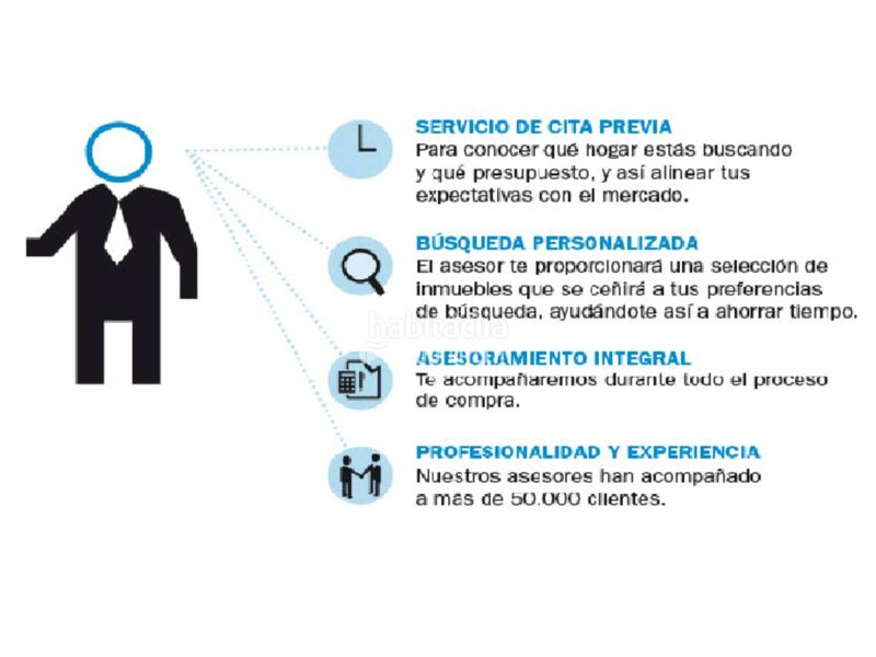 Foto 2883408e-e06c-442d-ab25-617bb9e4a5f3. Aparcament cotxe a Catarroja