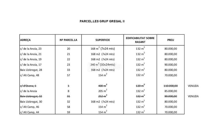 Foto 966bec08-1bd3-4379-9747-8f657345e12a. Terreno residenziale in Molí de Vent-La Sauleda Palafrugell
