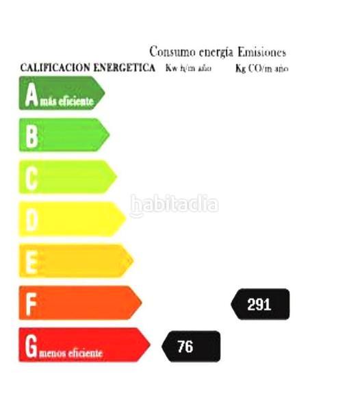 Foto 62ecd4cf-5e70-4984-91e6-c70892089e8d. Casa a schiera con parcheggio in Sant Pere Tordera