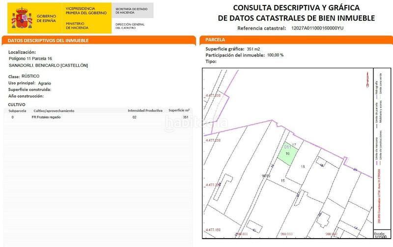 Foto ec147ca0-dcab-4933-a959-e092e36ba61f. Terreno residencial en Pueblo Benicarló