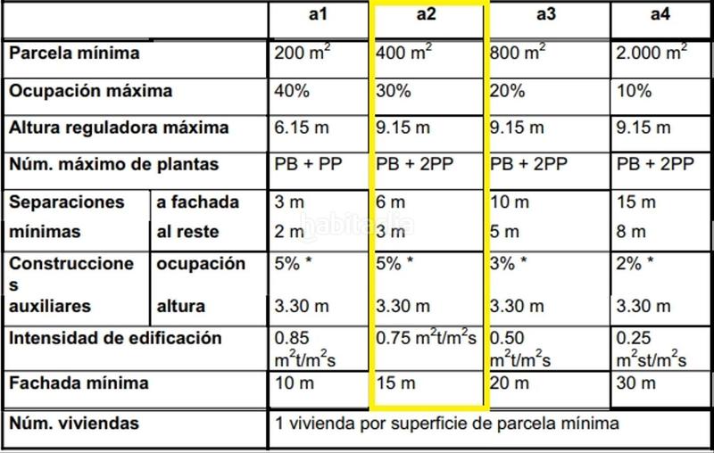 Foto b9483e79-9779-4e72-8339-d51b1504a27c. Wohngrundstück in carrer orient 13 in Cervelló