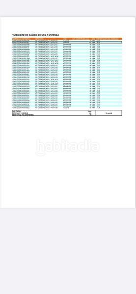 Foto d48064e5-9850-4b0b-b41d-ba10f1bfec3d. Geschäftsraum in plaza Can monic 9 in Can monic Granollers