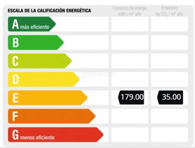 Foto ab9f7bbc-3f9c-424b-a9b6-68d1b78e8059. Appartement dans placa dels vents 1 dans Altafulla
