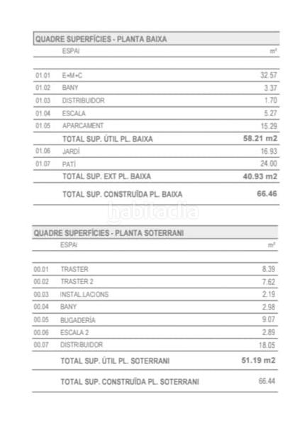 Foto cc840687-6dfd-4434-93ec-0e76bb1ee45b. Casa adosada casa a reformar amb projecte aprovat a en Sant Joan Despí