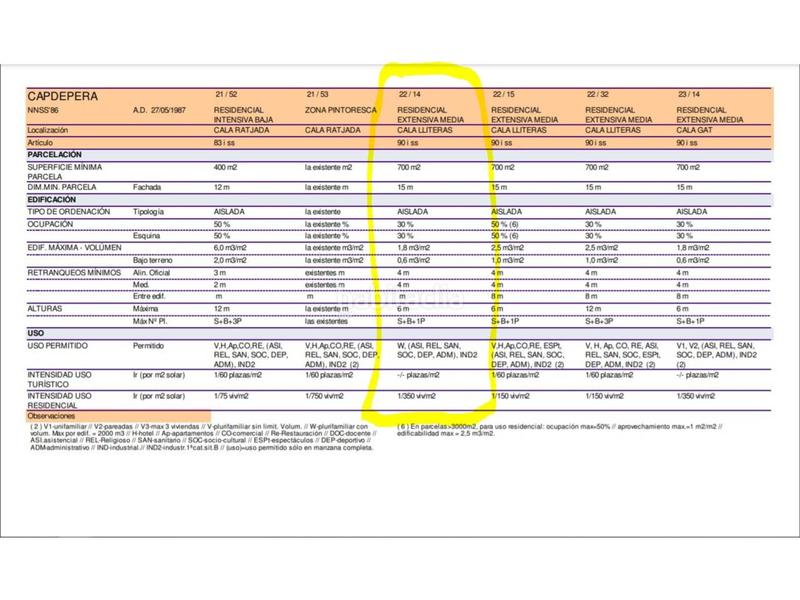 Foto 9851c728-dfa8-46c1-bfe1-c451c463c81c. Terreny residencial a garbellons 10 a Cala Ratjada Capdepera