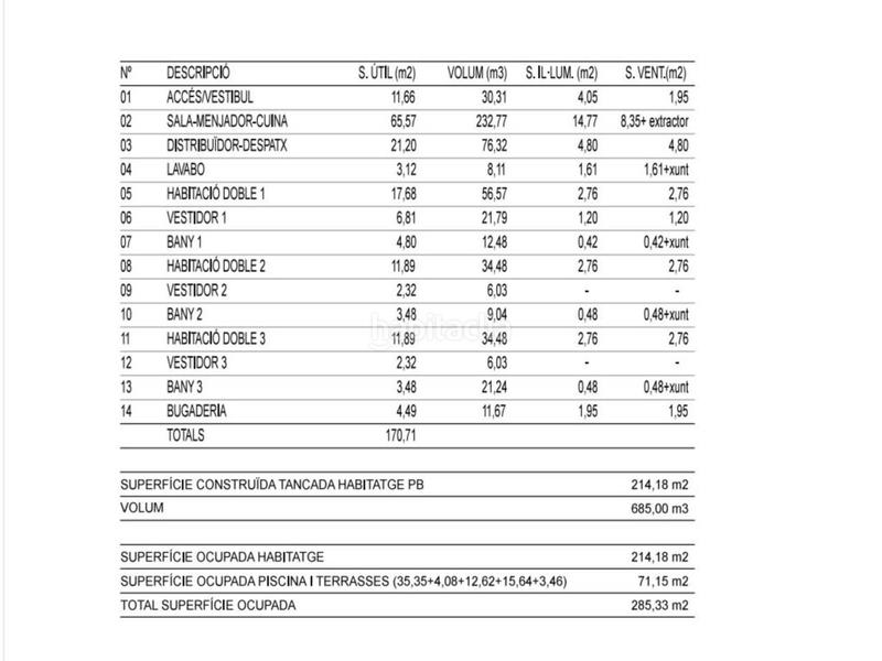 Foto 77ddcbf2-5f02-42f4-9647-1330e5641624. Finca rústica a 5 723 a Sant Llorenç des Cardassar