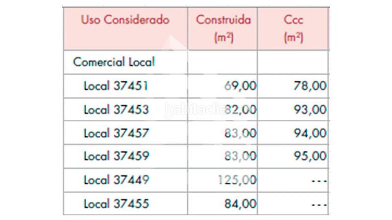 Foto e3737d47-1b9c-4b54-b25f-c75156d693f2. Gebäude in Llevant Reus