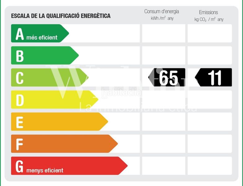 Foto 32056ef5-ce03-4afa-9be2-084bc9e0f5e1. Àtic amb calefacció a Sant Gervasi - Galvany Barcelona
