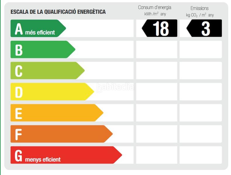 Foto 431b4125-da0d-44e1-9942-608a9c848937. Alquiler piso en Masia Nova-Solicrup Vilanova i la Geltrú