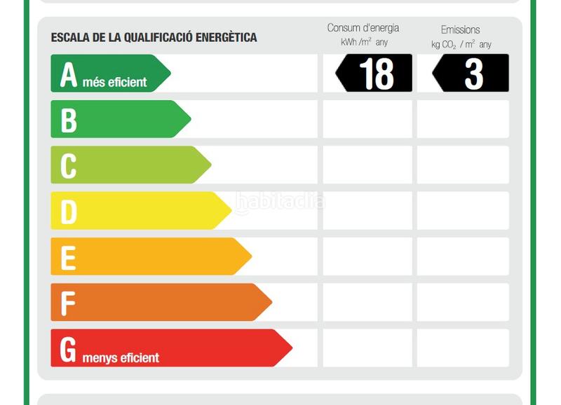 Foto ffacd95a-1e45-4cfc-917b-93ea4b2326dd. Alquiler piso en Masia Nova-Solicrup Vilanova i la Geltrú