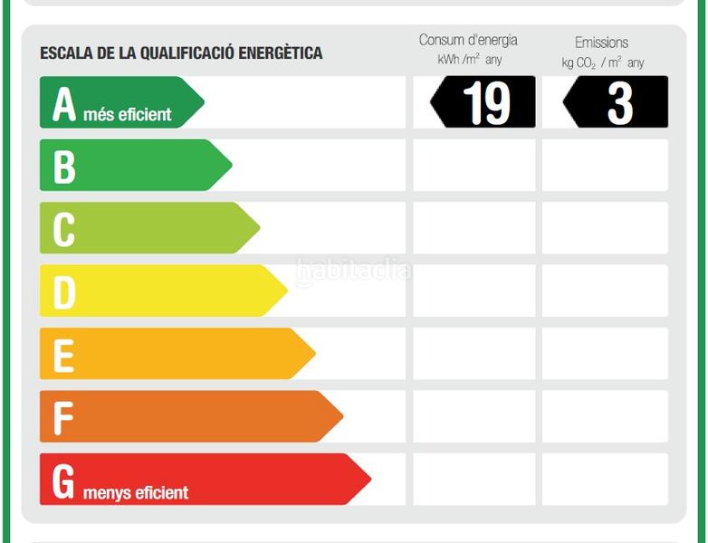Foto 44df9ec7-1c1e-4600-a775-5d07a38eaf22. Location appartement avec chauffage parking piscine dans Vilanova i la Geltrú