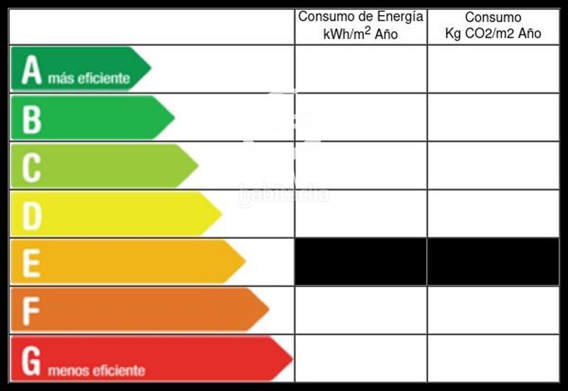 Foto e6c56207-82ba-4d3f-83c2-7bd17b14fb97. Flat in Fort Pienc Barcelona
