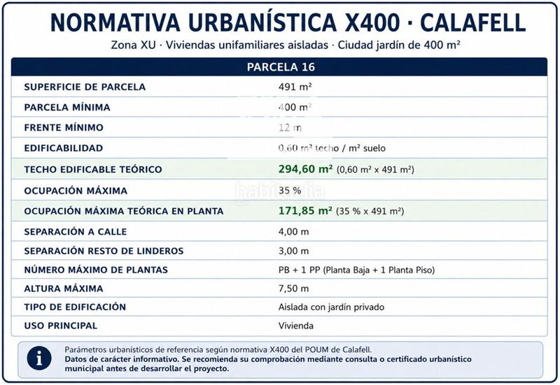 Foto 1c10c37e-0edc-4002-922d-c35200a66066. Finca rústica a Segur de Calafell nucli urbà Segur de Calafell