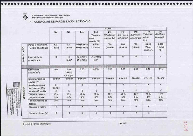 Foto 7184f115-642a-49d5-ae47-a3f3267c7935. Casa con parcheggio in Castellet i la Gornal