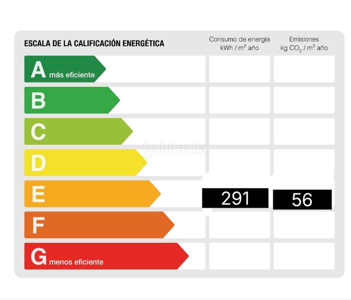 Foto cd7d8f01-d262-4a4f-941d-d31877deb0e6. Xalet a carrer mare de la font/castellonou 74 a Castelló d´Empúries