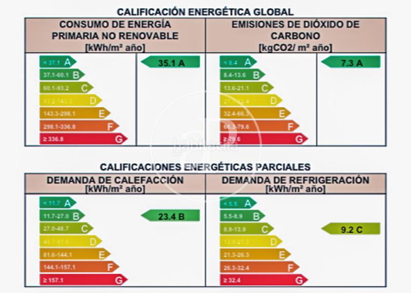 Foto ce52f868-7d8e-41ad-99b5-20e4e69c3033. Rent flat with heating in Universidad-Malasaña Madrid
