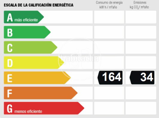Foto 245da710-dbac-486e-8c59-29aadd491780. Pis amb calefacció a Colina Madrid
