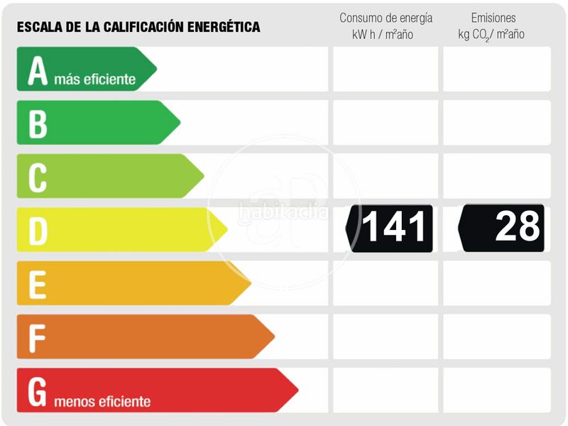 Foto 5cae2eca-50ab-44dd-908e-c594de0a640b. Pis amb calefacció a Trafalgar Madrid