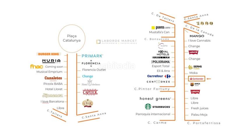 Foto ebe5f9f1-0a6b-4cf2-a2d6-18cb2a7b0328. Alquiler local comercial  en alquiler en la rambla en Barcelona