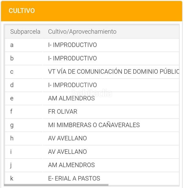 Foto 4b5d75d6-d92d-4032-99f7-b2d57bd8bfef. Terreno residencial en carretera tp-7013 39 39 en Alforja