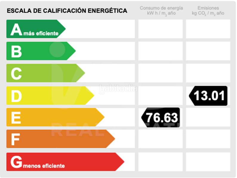 Foto 75688d0f-73dc-44da-a0ff-c369b92c4975. Piso en Paseo Marítimo - San José - La Laguna Cádiz