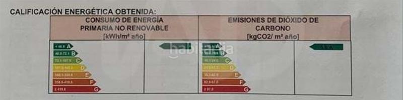 Foto efb8e855-7381-4bbb-9247-dcad5ec89916. Miete etagenwohnung in Centro Ciudad León