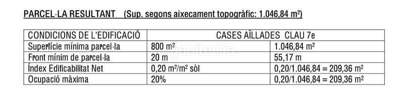 Foto 45f2512d-8d33-45d0-8132-9d600241e58e. Terreny residencial a avenida maresme 44 a Argentona est Argentona