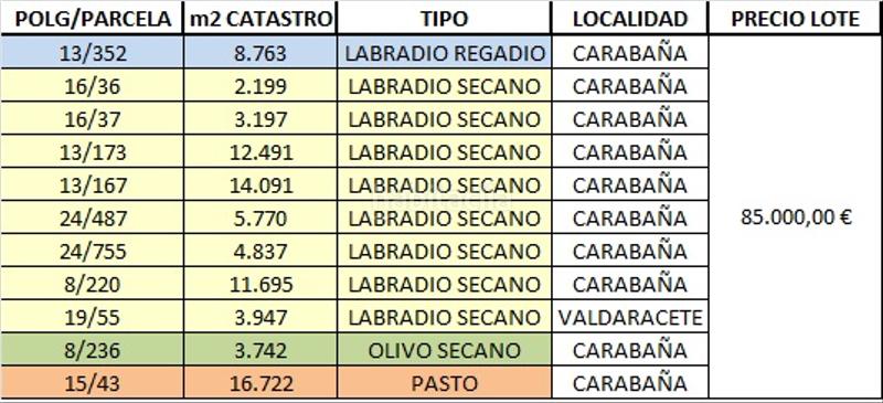 Foto 206b6f4e-fa0c-43b4-84e7-95d655fa26bb. Fondo rustico in Carabaña
