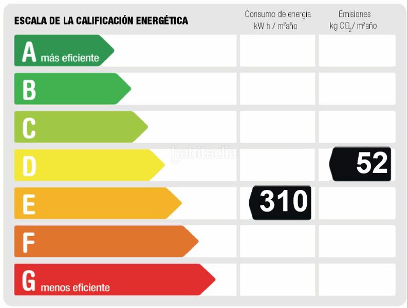 Foto 3c33a3d8-6e28-4d7e-8b40-7d3a34d033da. Appartamento in calle del lago calafate 14 in Portazgo Madrid