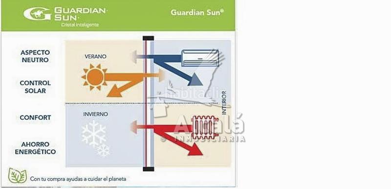 Foto e0a35351-62ba-4714-bc13-b047ffb6785c. Appartamento con riscaldamento in Rinconada Alcalá de Henares