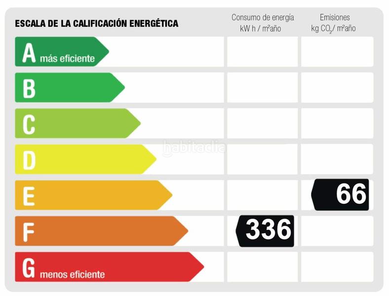 Foto fa1e3595-f730-4ef3-9029-94ceaef3ccbc. Appartamento con riscaldamento in Pavones Madrid