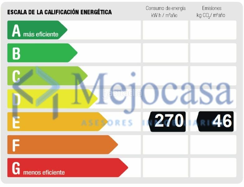 Foto da916798-f0c0-4d7e-9eec-ab26c2c18486. Pis amb calefacció a Pueblo Nuevo Madrid
