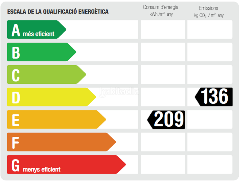 Foto 055bb348-13f5-4a89-aea3-214f253dcfd0. Location bureau dans Eixample Sant Cugat del Vallès