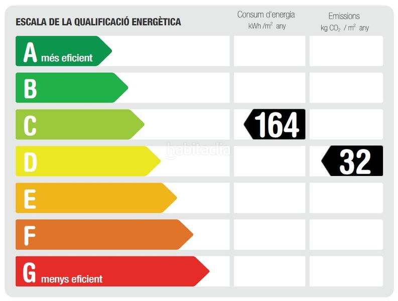 Foto 150a1b1a-a24f-4a37-b85f-770f570f4fce. Affitto locale commerciale in Centre Rubí