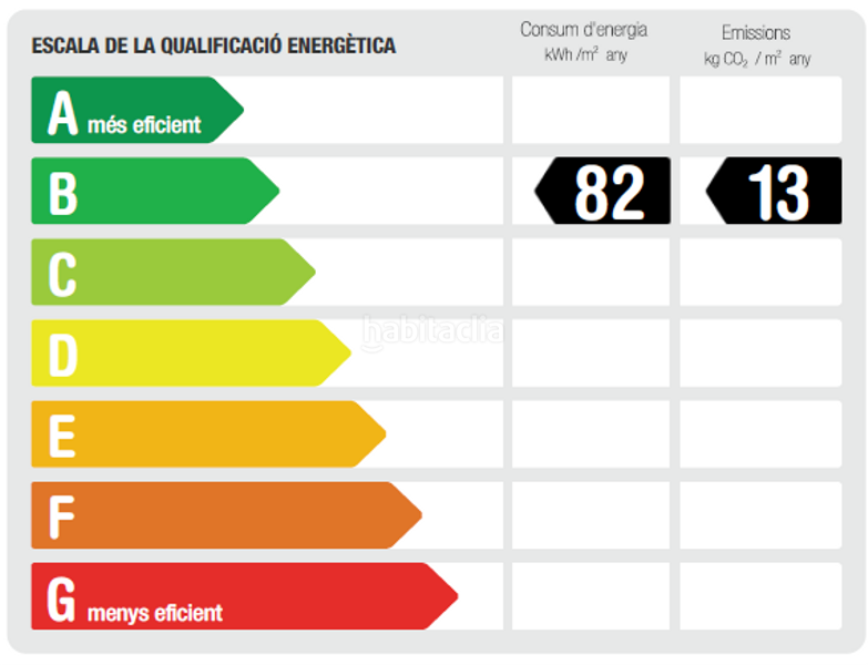 Foto 6d0d8c49-9719-4b6b-8e33-e26080dfde59. Ufficio con parcheggio in Poblenou Barcelona