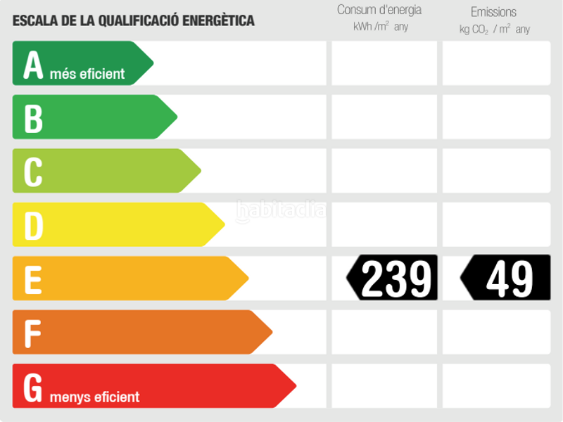 Foto efe3d1ec-a79f-4232-acfe-0a3ae60baf9c. Locale commerciale in La Salut Barcelona