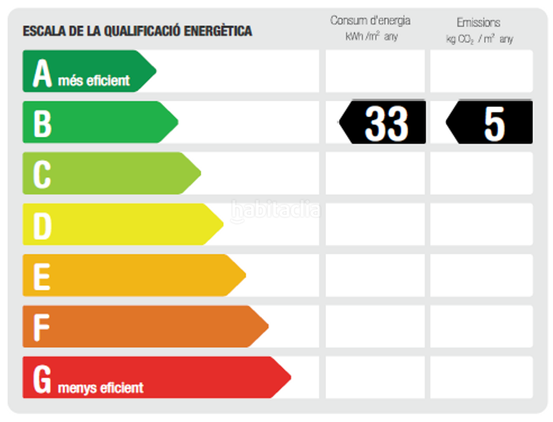 Foto 461574d4-d114-4b9d-9fdf-1ff43cd95e6e. Affitto ufficio con parcheggio in El Parc i la Llacuna del Poblenou Barcelona