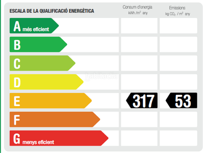 Foto 9b56672a-d9dd-48ef-9de6-118675b7c5e9. Local comercial edificio comercial en Collblanc. múltiples usos permitidos en Hospitalet de Llobregat (L´)