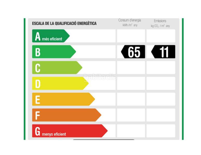 Foto a693ba5b-a1e4-460b-9d93-bfa7a93be396. Rent office space in Sant Joan-TV3 Sant Joan Despí