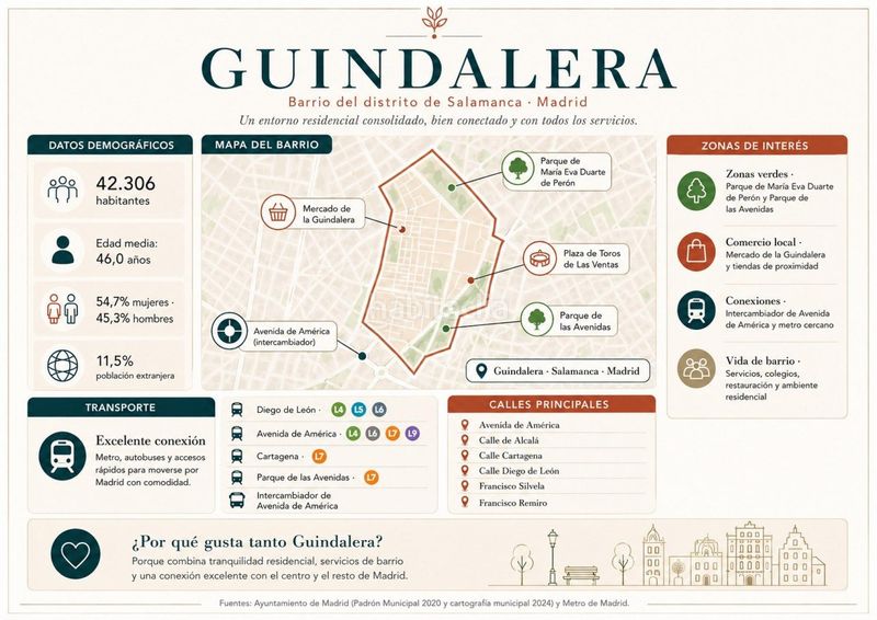 Foto 610919cb-04fa-420f-bab8-1fa9875817e5. Pis a Guindalera Madrid