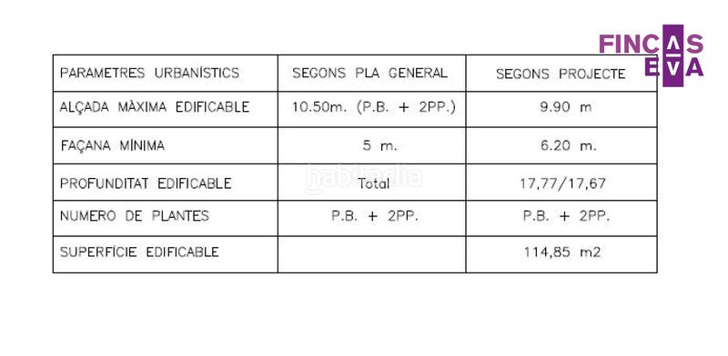 Foto f3ef05a4-4134-4b78-ab7e-0bb6073fcab8. Casa a Centre Arenys de Mar