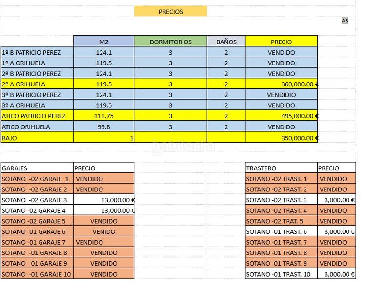 Foto 7dc9f94c-c524-41a8-924b-536f201d65ff. Appartement dans n/a dans Centro - Muelle Pesquero Torrevieja